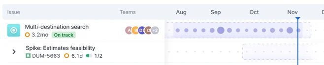 Swarmia - Initiative work explorer