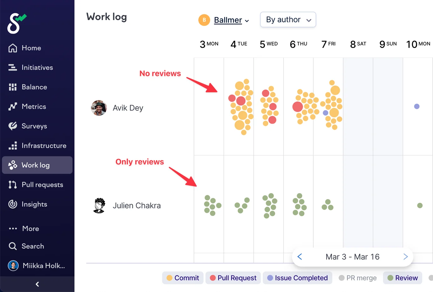 Swarmia - Different activities in work log