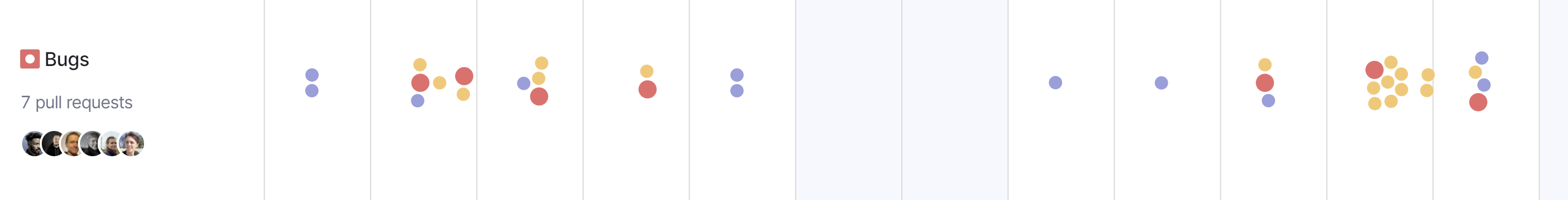 Swarmia - Bugs in work log
