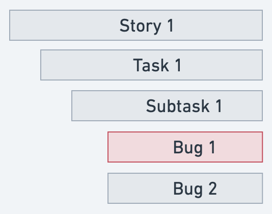 Swarmia - Bug assigned investment category