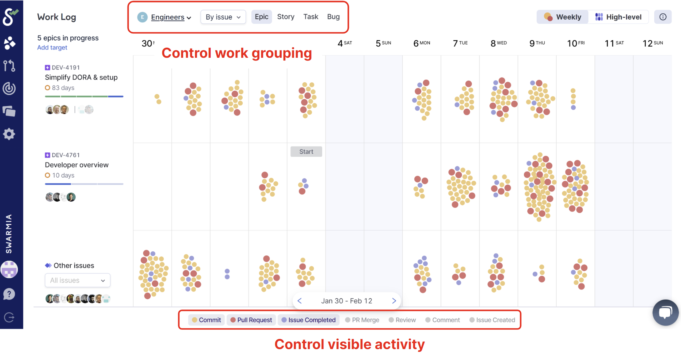 Swarmia - Controls in work log